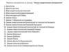 Перечень инструментов на конкурс: ”Знание хирургических инструментов”