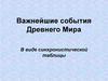 Важнейшие события Древнего Мира