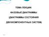Фазовые диаграммы. Диаграммы состояния двухкомпонентных систем