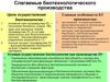 Слагаемые биотехнологического производства