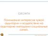 Понимание интересов чужой аудитории и воздействие на аудиторию методами социальных сетей