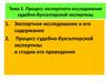 Процесс экспертного исследования судебно-бухгалтерской экспертизы