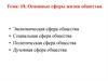 Основные сферы жизни общества
