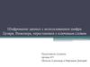 Шифрование данных с использованием шифра Цезаря, Виженера, перестановки с ключевым словом