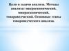 Цели и задачи анализа. Методы анализа: макроскопический, микроскопический, товароведческий