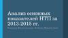 Анализ основных показателей НТП