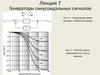 Генераторы синусоидальных сигналов. (Лекция 7)