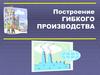 Построение гибкого производства. Структура бизнеса предприятий