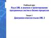 Диаграмма классов языка UML 2 (Лекция 3)