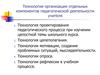 Технологии организации отдельных компонентов педагогической деятельности учителя