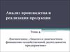Анализ производства и реализации продукции