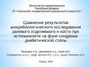 Сравнение результатов исследования раневого отделяемого и кости при остеомиелите на фоне синдрома диабетической стопы