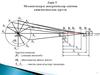 Механизмдерді диаграммалар јдісімен кинематикалыќ зерттеу. (Дјріс 5)