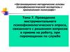 Проведение инструментального психофизиологического опроса, связанного с решением вопросов о приеме на работу