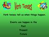 Verb tenses. Events can happen in the Past, Present, Future
