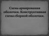 Схема армирования оболочки. Конструктивная схема сборной оболочки