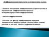 Дифференциация продукта на отраслевом рынке