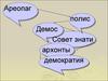 Зарождение демократии в Афинах