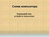 Схема компьютера. Взаимодействие устройств компьютера