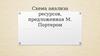 Схема анализа ресурсов, предложенная М. Портером