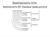 Безопасность Unix. Безопасность ФС. Базовые права доступа