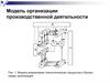 Модель организации производственной деятельности
