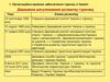 Організаційно-правове забезпечення туризму в Україні