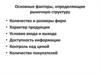 Основные факторы, определяющие рыночную структуру