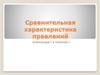 Сравнительная характеристика правлений Александра I и Николая I