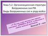 Организационная структура Вооруженных сил РФ. Виды Вооруженных сил и рода войск. (Тема 5.2)