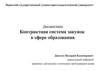 Контрактная система закупок в сфере товаров, работ, услуг для обеспечения государственных и муниципальных нужд