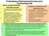 Слагаемые биотехнологического производства