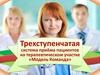 Трехступенчатая система приёма пациентов на терапевтическом участке «Модель Команда»