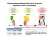 Правило выставления желтой и красной карточки. Отчет 323 «Бонус»