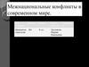 Межнациональные конфликты в современном мире