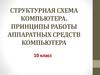 Структурная схема компьютера. Принципы работы аппаратных средств компьютера