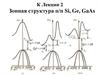 Зонная структура п/п Si, Ge, GaAs