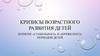 Кризисы возрастного развития детей