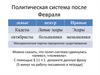 Политическая система после Февраля