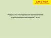 Результаты тестирования заместителей управляющих магазинов