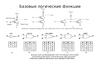 Базовые логические функции. Основные понятия алгебры логики