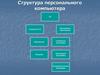 Структура персонального компьютера