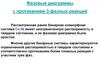 Фазовые диаграммы с протеканием 3-фазных реакций