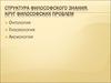 Структура философского знания. Круг философских проблем