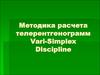 Методика расчета телерентгенограмм Vari-Simplex Discipline