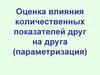 Эконометрика. Оценка влияния количественных показателей друг на друга