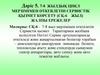 7-8 жылдық цикл мерзімімен өткізілетін сервистік қызмет көрсету (сқ-6 жыл) жалпы ережелер