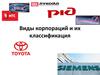 Виды корпораций и их классификация