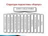 Структура подсистемы «Корпус»
