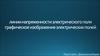 Линии напряженности электрического поля. Графическое изображение электрических полей
